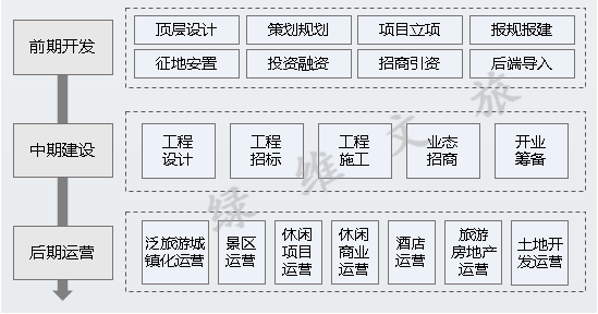 文旅項目開發(fā)如何避坑？看這一篇就夠了
